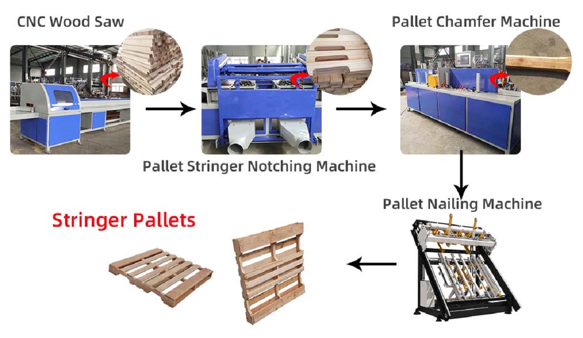 pallet nailing machine